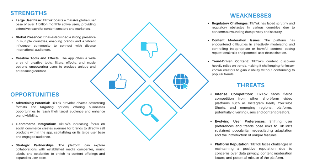 TIK-TOK-swot