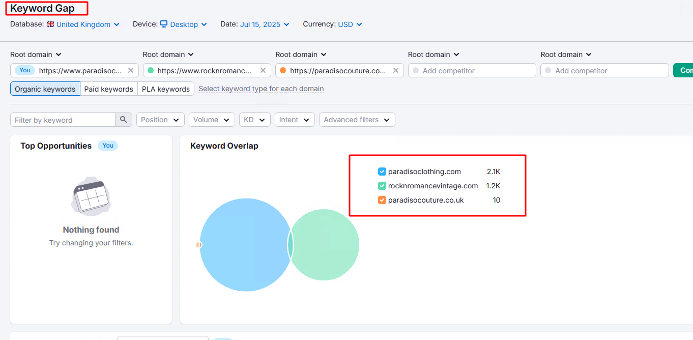 identifying the top Competitor websites 