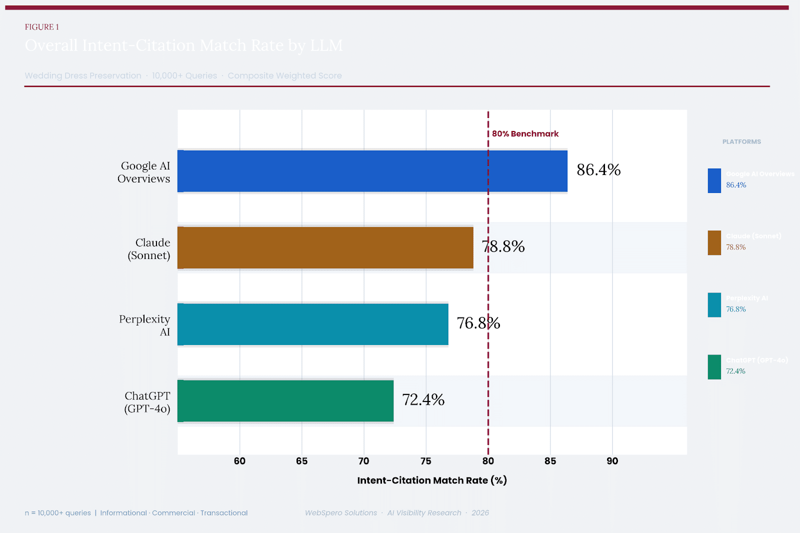 Figure 1: Query Intent Classification Framework applied in this study