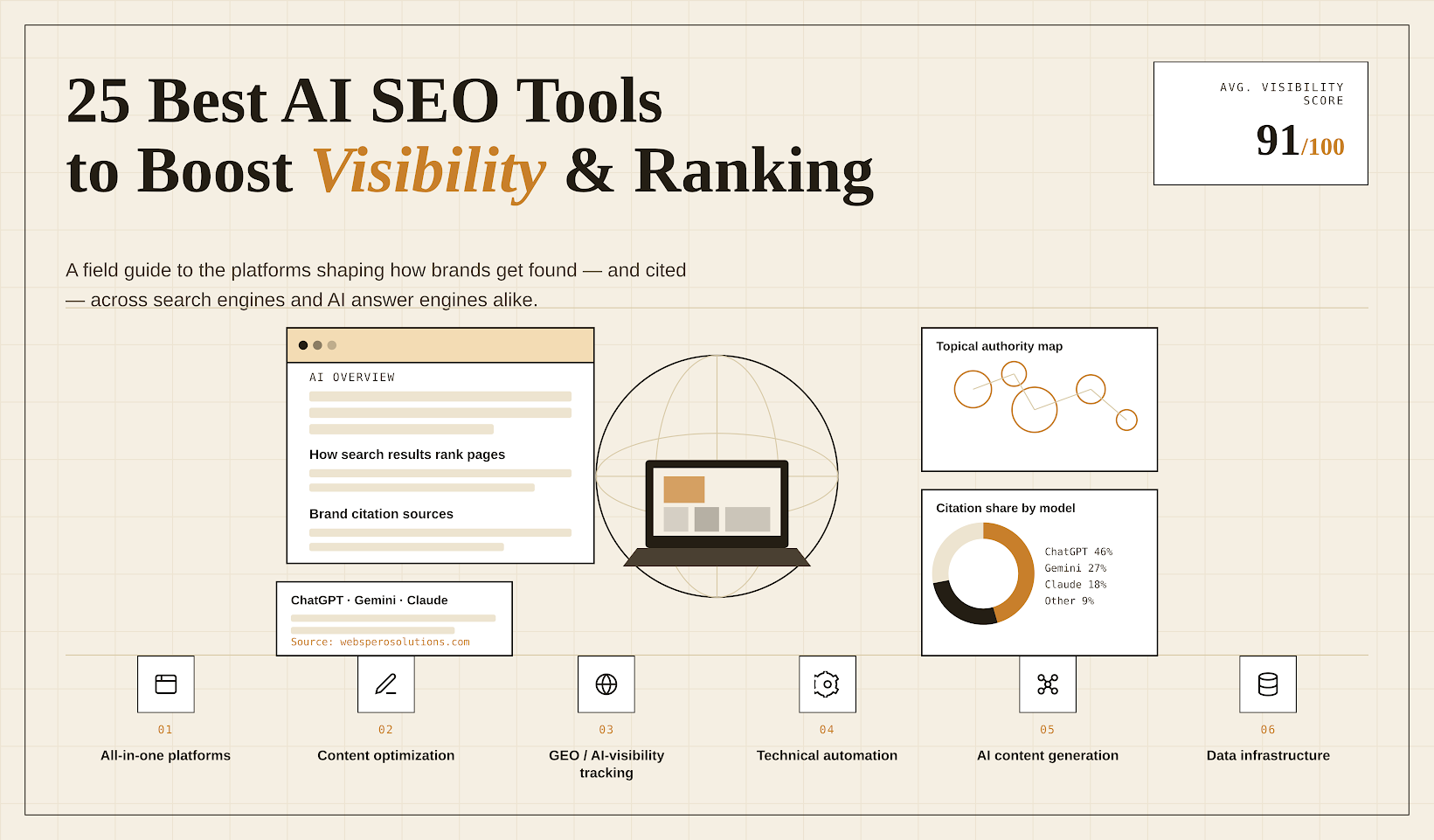 25 Best AI SEO Tools in 2026 to boost visibility and ranking