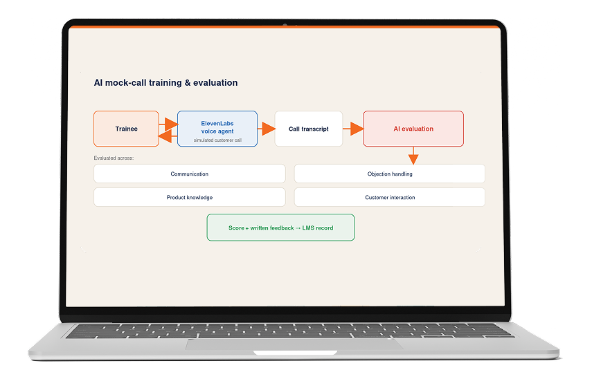 AI Mock-Call Training