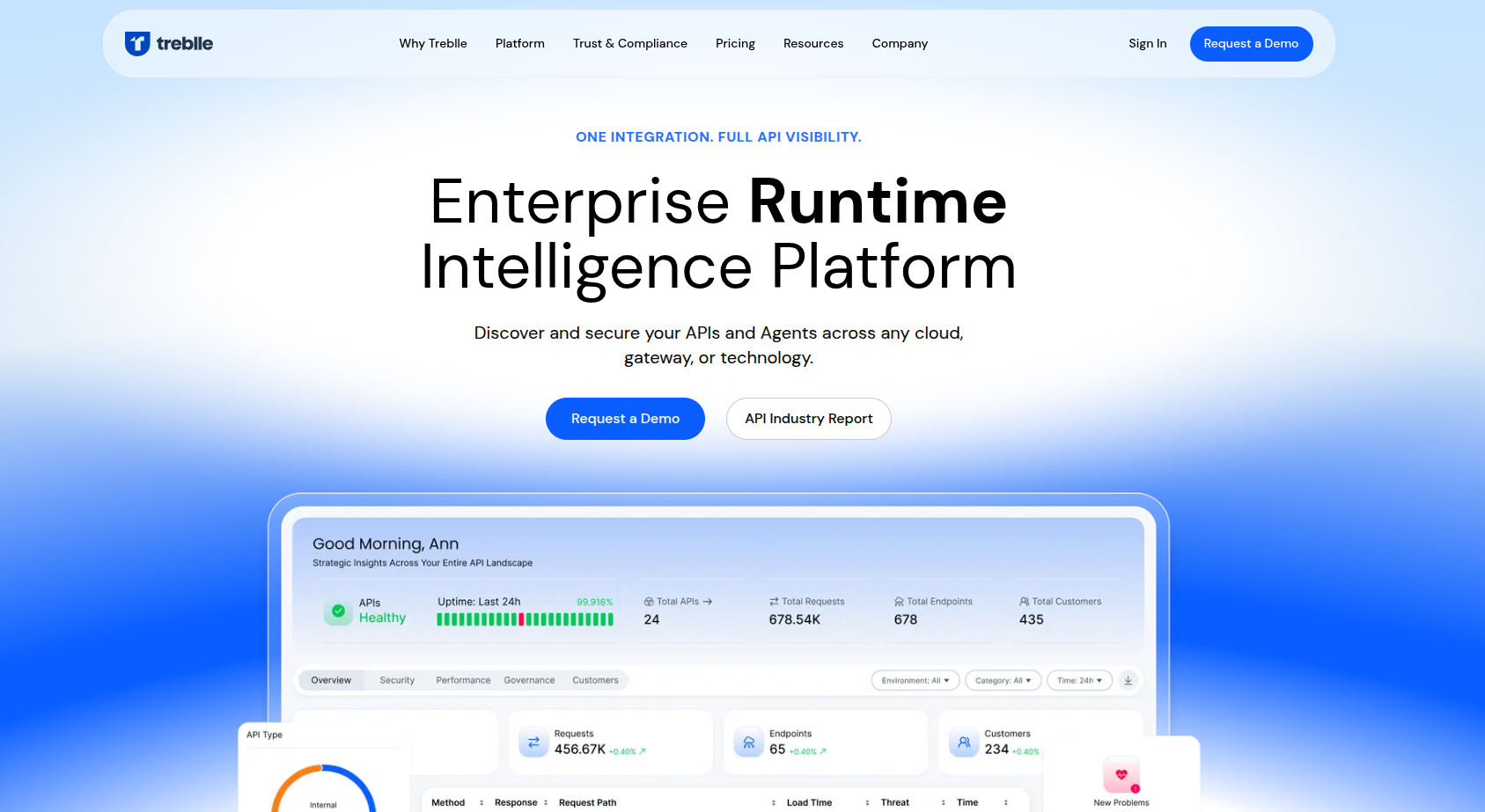 Treblle homepage showing "Enterprise Runtime Intelligence Platform" hero with API monitoring dashboard.