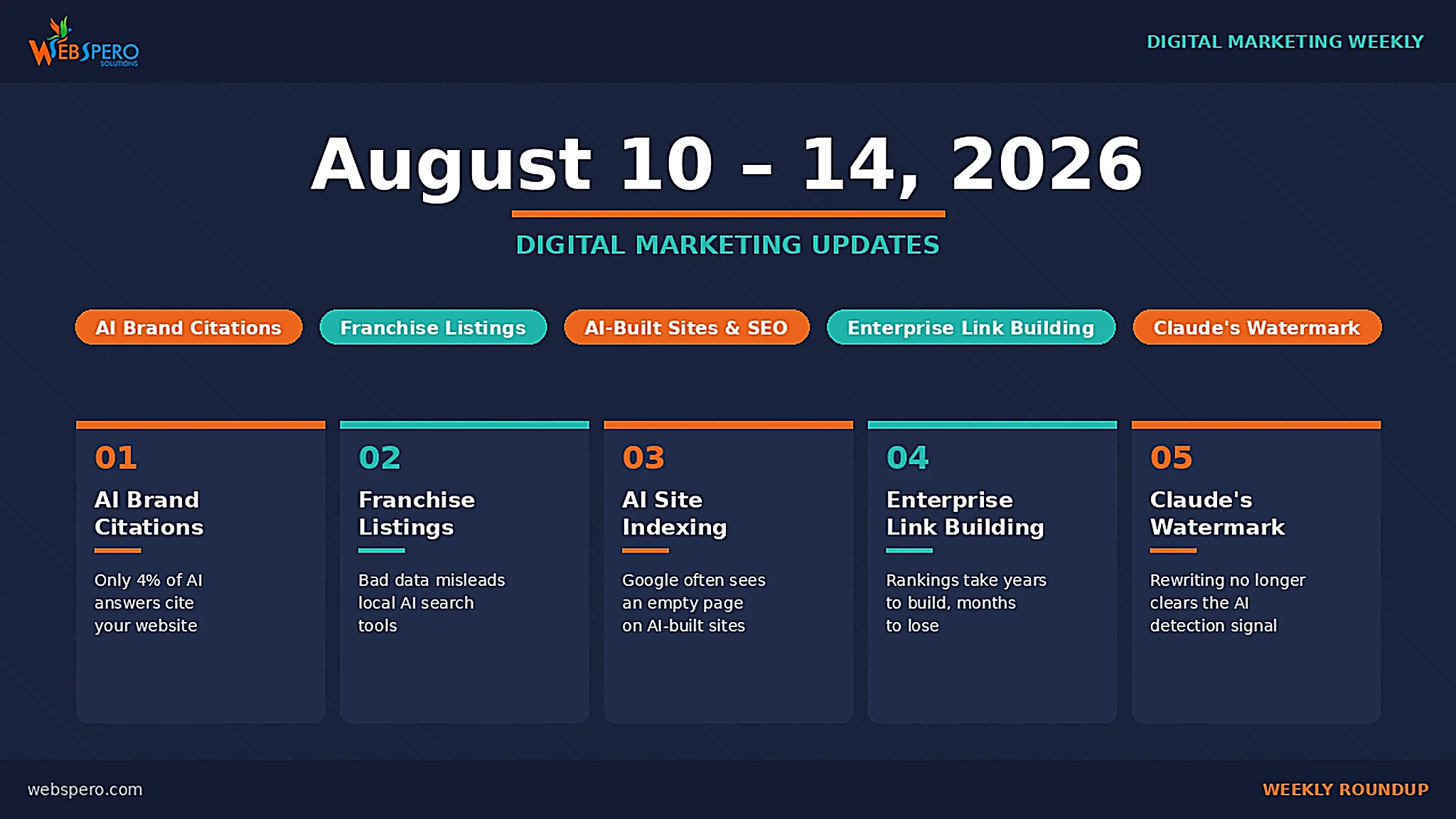 Digital Marketing Updates